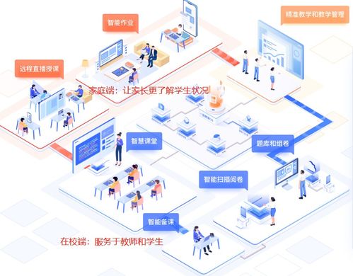 一起教育科技 鏈接教師、家長與學生的智能教育平臺深度剖析